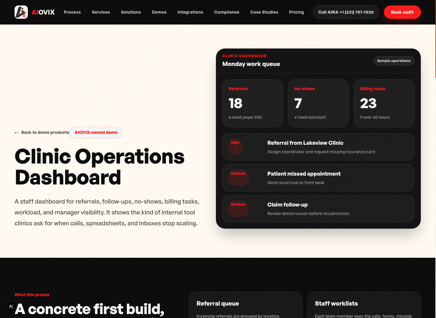 AIOVIX clinic operations dashboard demo screenshot